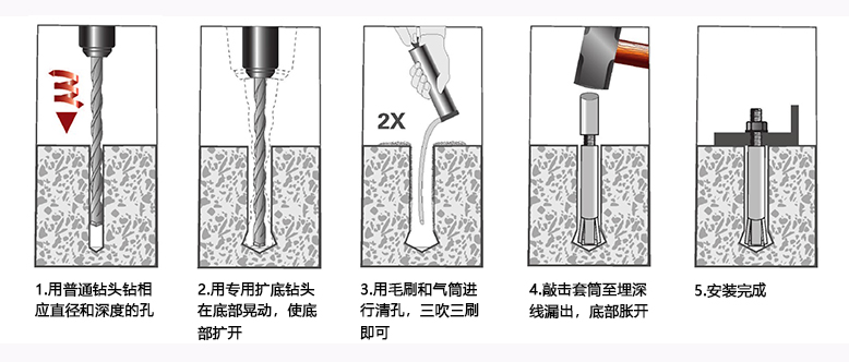 机械锚栓流程图